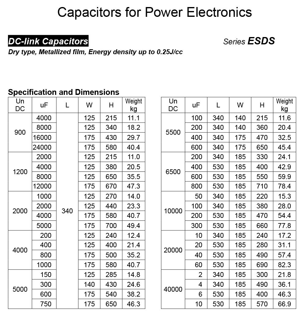 高壓濾波電力電子電容器(DC-Link)外觀2
