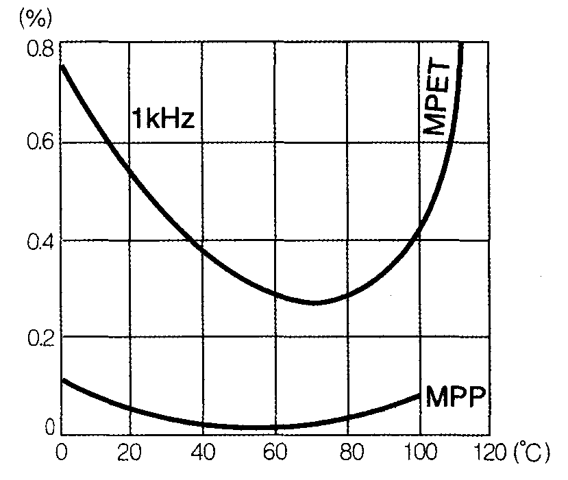 MPET：メタライズドポリエステルフィルム