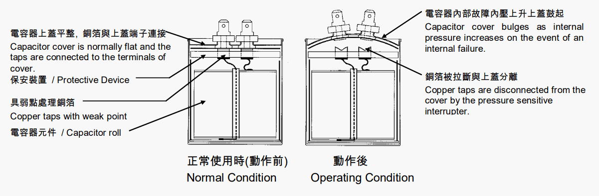 壓力拉斷型保安裝置示意圖