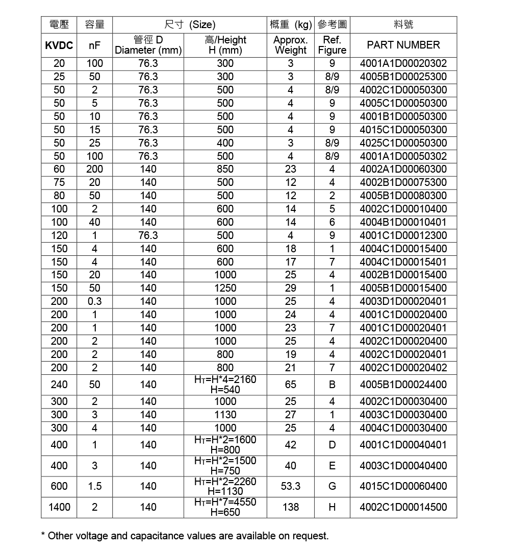 高壓管型分壓器及耦合電容器外觀2