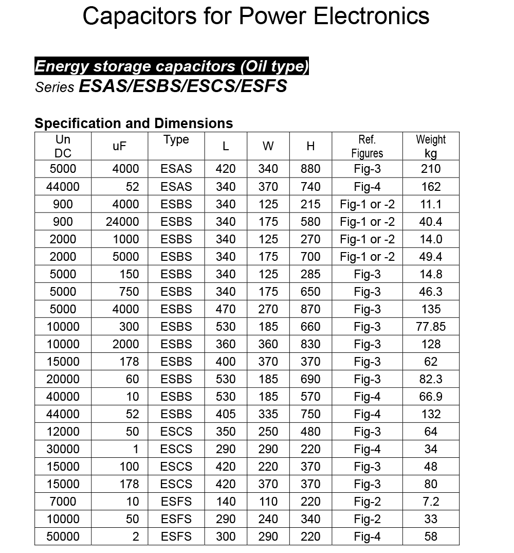 高壓儲能電容器產品圖4